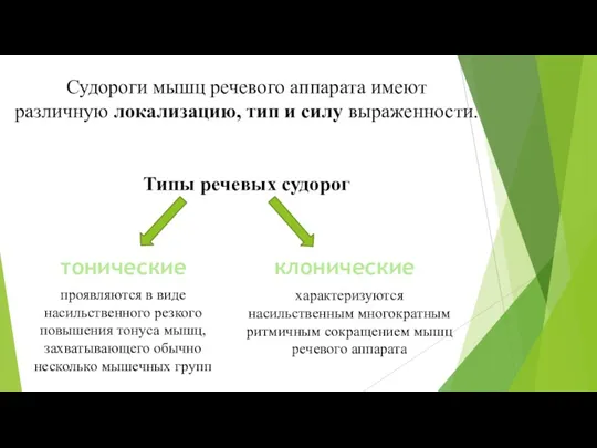 Судороги мышц речевого аппарата имеют различную локализацию, тип и силу выраженности. Типы речевых