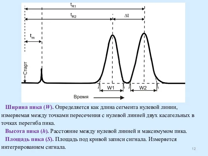 Ширина пика (W). Определяется как длина сегмента нулевой линии, измеряемая