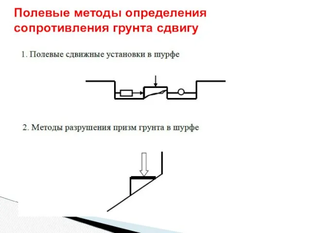 Полевые методы определения сопротивления грунта сдвигу