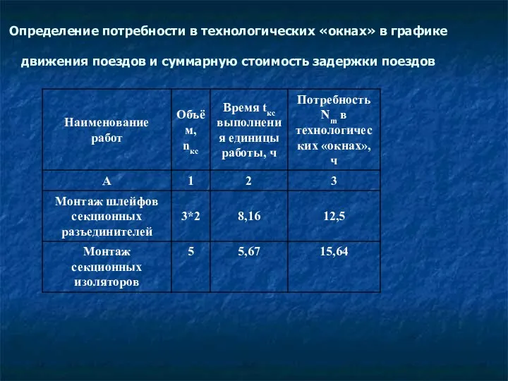 Определение потребности в технологических «окнах» в графике движения поездов и суммарную стоимость задержки поездов