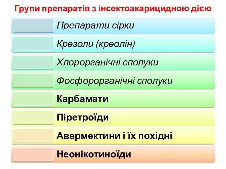 Групи препаратів з інсектоакарицидною дією