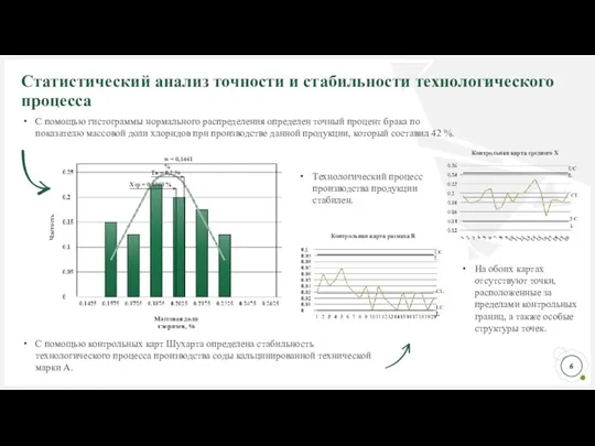 Статистический анализ точности и стабильности технологического процесса C помощью гистограммы нормального распределения определен