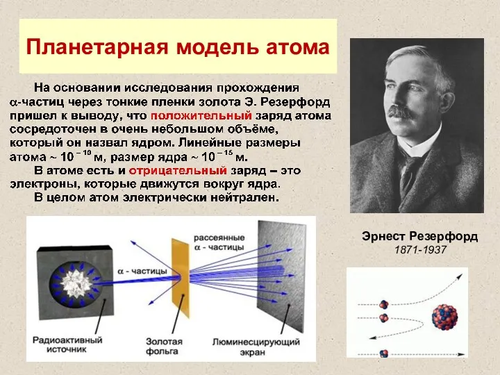 Планетарная модель атома Эрнест Резерфорд 1871-1937