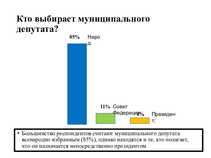 Кто выбирает муниципального депутата? Большинство респондентов считают муниципального депутата всенародно