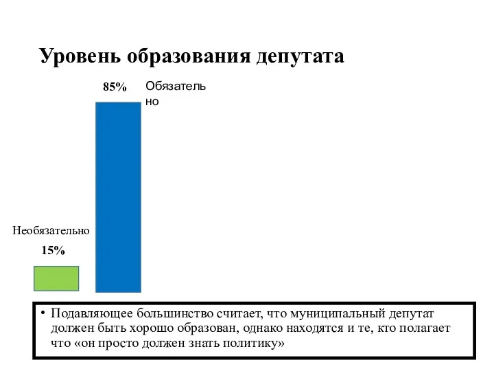 Уровень образования депутата Подавляющее большинство считает, что муниципальный депутат должен