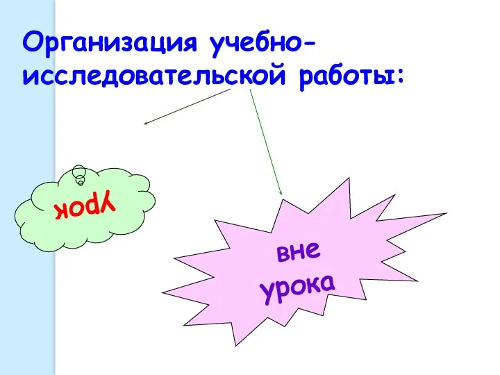 Организация учебно-исследовательской работы: урок вне урока