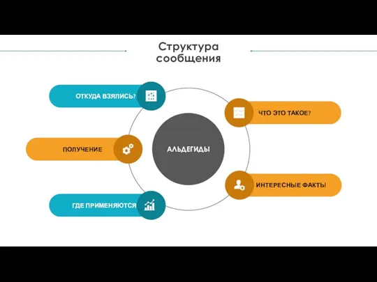 Структура сообщения АЛЬДЕГИДЫ ЧТО ЭТО ТАКОЕ? ИНТЕРЕСНЫЕ ФАКТЫ ОТКУДА ВЗЯЛИСЬ? ПОЛУЧЕНИЕ ГДЕ ПРИМЕНЯЮТСЯ?