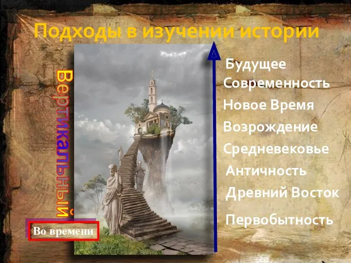 Подходы в изучении истории Новое Время Будущее Современность Возрождение Средневековье Античность Древний Восток Первобытность