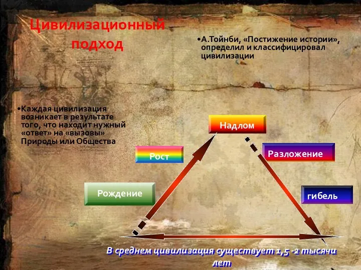 Каждая цивилизация возникает в результате того, что находит нужный «ответ»