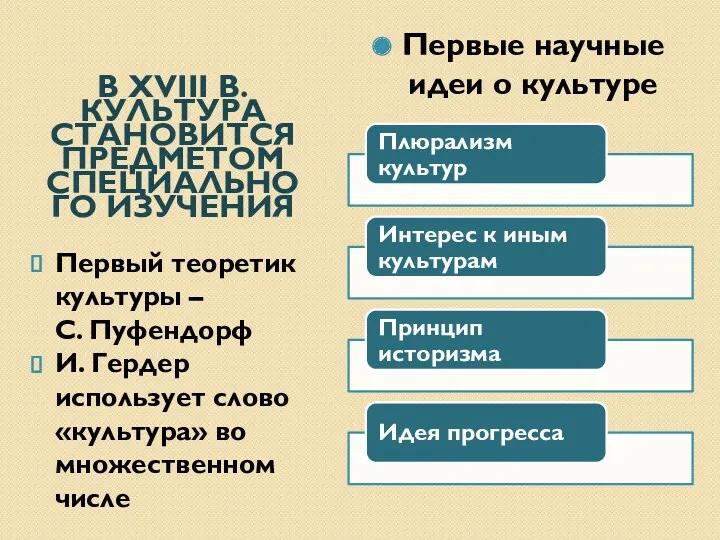 В XVIII В. КУЛЬТУРА СТАНОВИТСЯ ПРЕДМЕТОМ СПЕЦИАЛЬНОГО ИЗУЧЕНИЯ Первый теоретик