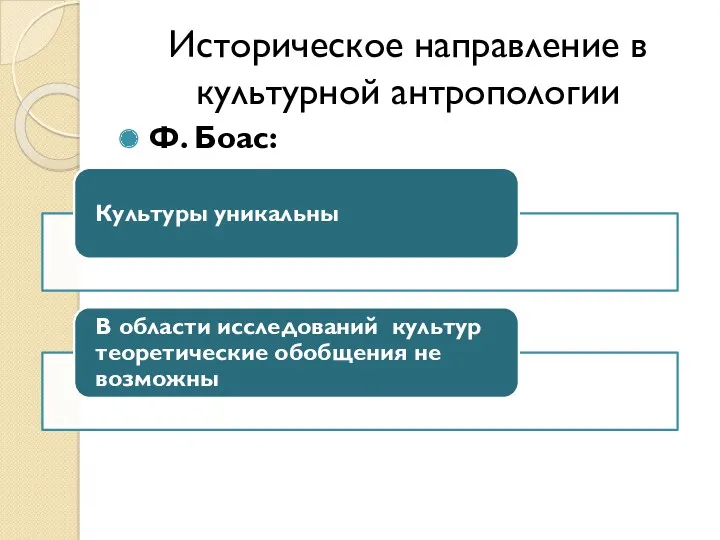 Ф. Боас: Историческое направление в культурной антропологии