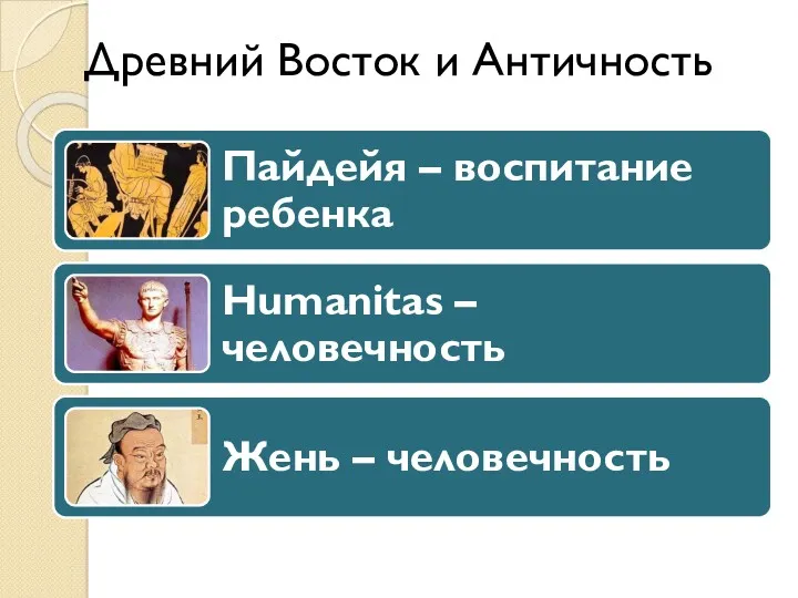 Древний Восток и Античность