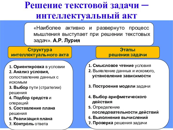 Решение текстовой задачи ─ интеллектуальный акт