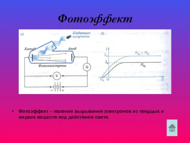 Фотоэффект Фотоэффект – явление вырывания электронов из твердых и жидких веществ под действием света.