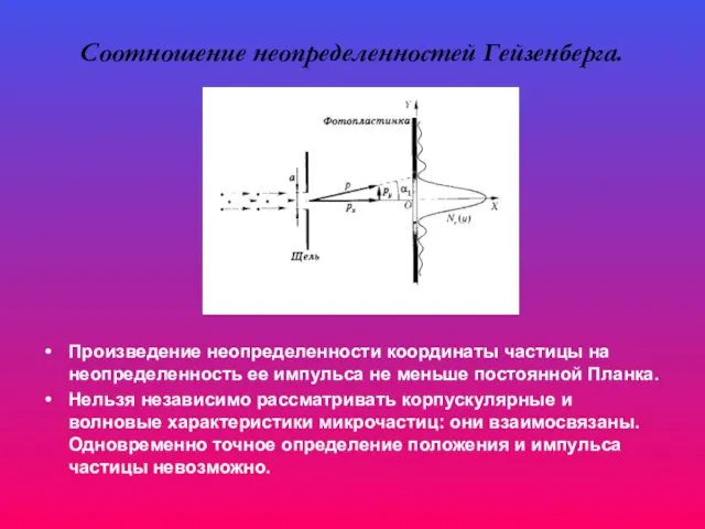 Соотношение неопределенностей Гейзенберга. Произведение неопределенности координаты частицы на неопределенность ее