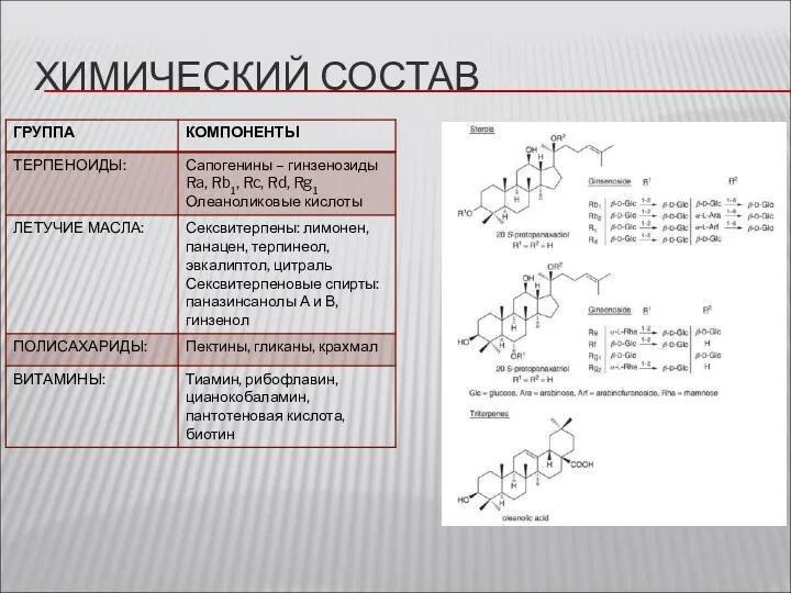 ХИМИЧЕСКИЙ СОСТАВ