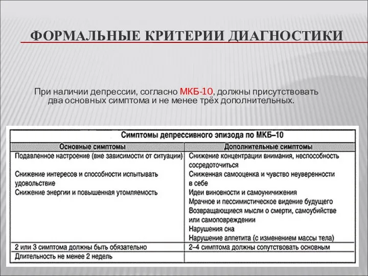 ФОРМАЛЬНЫЕ КРИТЕРИИ ДИАГНОСТИКИ При наличии депрессии, согласно МКБ-10, должны присутствовать