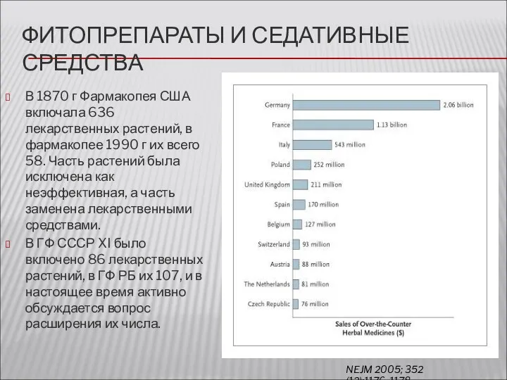 ФИТОПРЕПАРАТЫ И СЕДАТИВНЫЕ СРЕДСТВА В 1870 г Фармакопея США включала