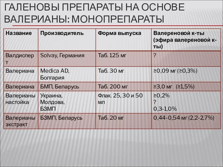 ГАЛЕНОВЫ ПРЕПАРАТЫ НА ОСНОВЕ ВАЛЕРИАНЫ: МОНОПРЕПАРАТЫ