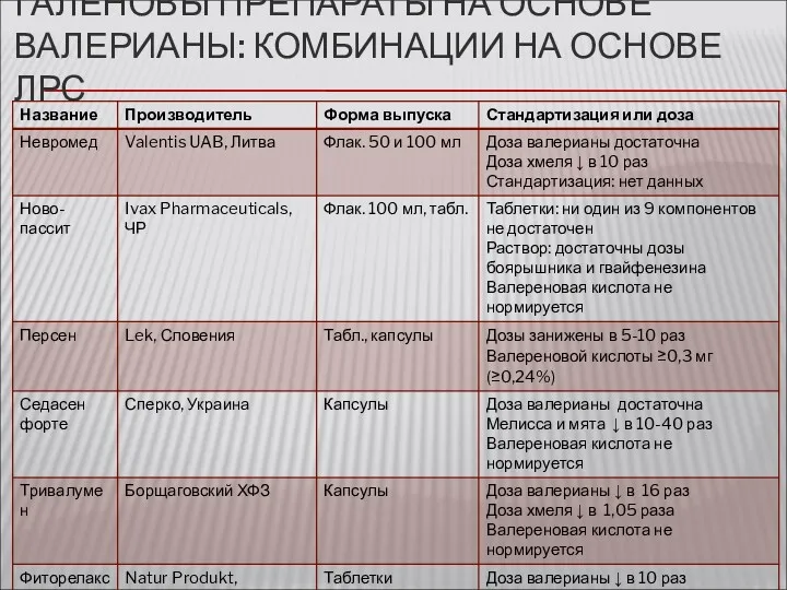 ГАЛЕНОВЫ ПРЕПАРАТЫ НА ОСНОВЕ ВАЛЕРИАНЫ: КОМБИНАЦИИ НА ОСНОВЕ ЛРС