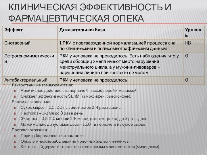 КЛИНИЧЕСКАЯ ЭФФЕКТИВНОСТЬ И ФАРМАЦЕВТИЧЕСКАЯ ОПЕКА Лекарственные взаимодействия: Аддитивное действие с