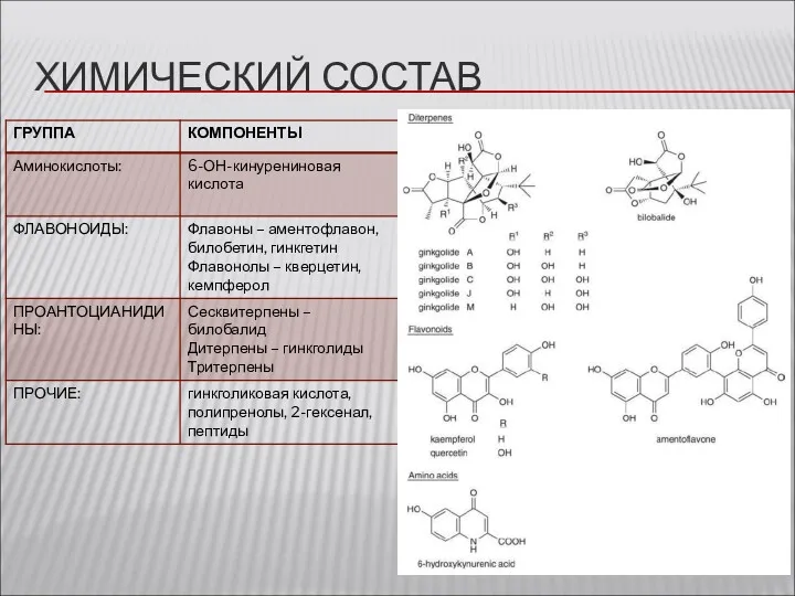 ХИМИЧЕСКИЙ СОСТАВ