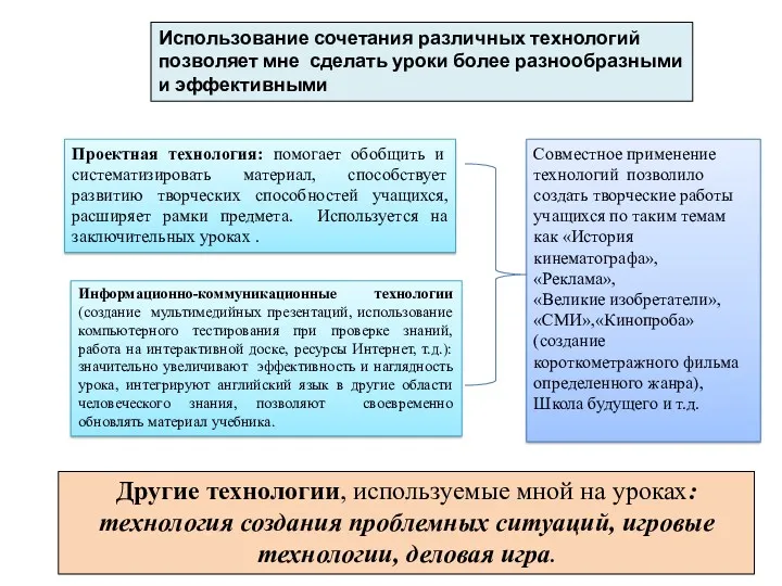 Использование сочетания различных технологий позволяет мне сделать уроки более разнообразными и эффективными Проектная