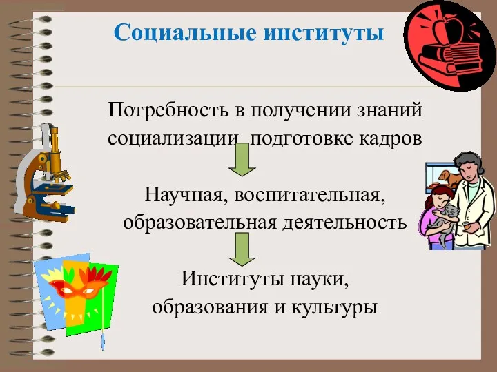 Социальные институты Потребность в получении знаний социализации, подготовке кадров Научная,