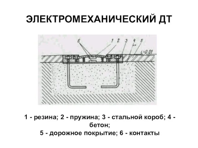 ЭЛЕКТРОМЕХАНИЧЕСКИЙ ДТ 1 - резина; 2 - пружина; 3 - стальной короб; 4