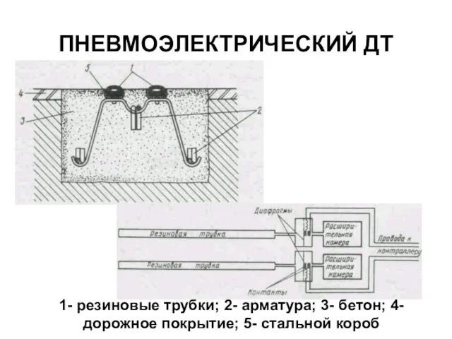 ПНЕВМОЭЛЕКТРИЧЕСКИЙ ДТ 1- резиновые трубки; 2- арматура; 3- бетон; 4- дорожное покрытие; 5- стальной короб