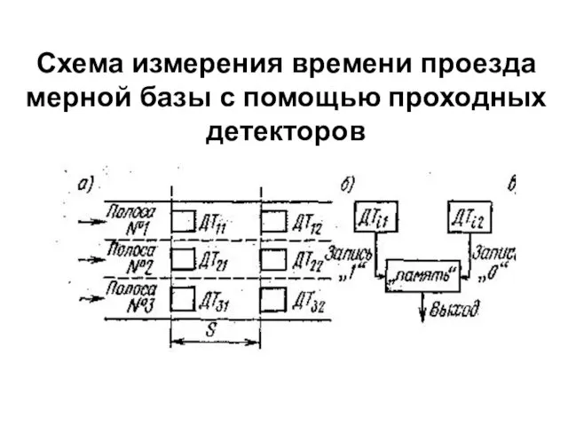 Схема измерения времени проезда мерной базы с помощью проходных детекторов