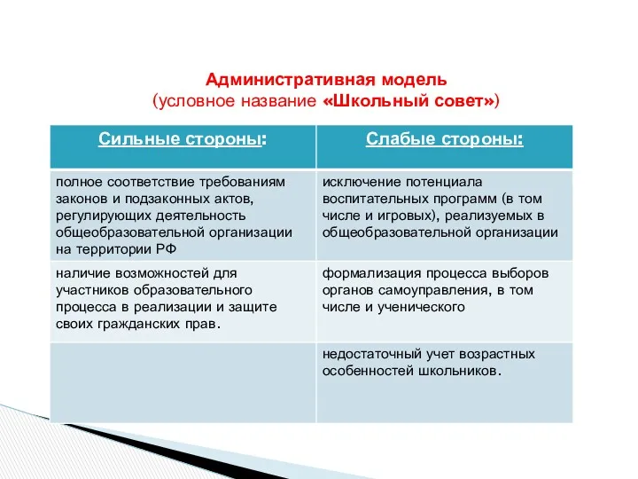 Административная модель (условное название «Школьный совет»)