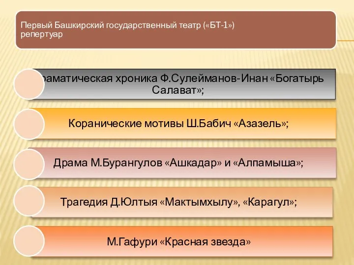 Первый Башкирский государственный театр («БТ-1») репертуар