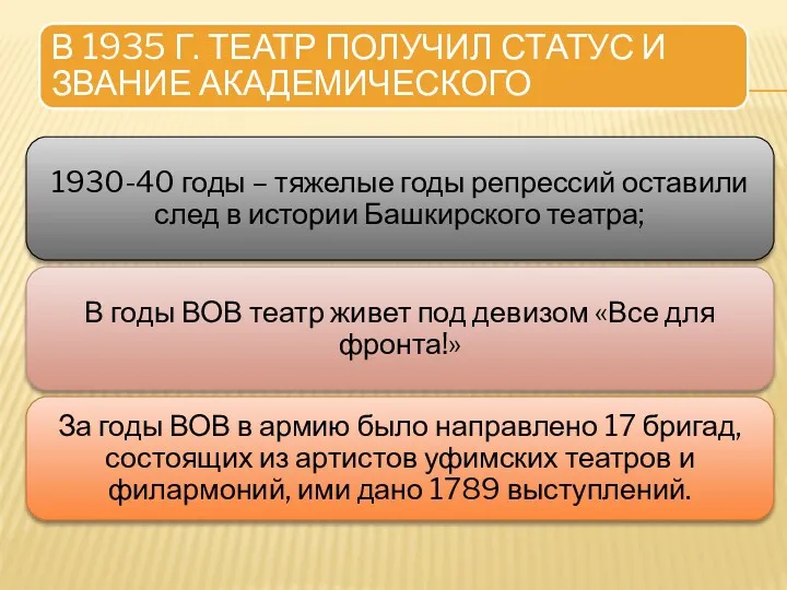 В 1935 Г. ТЕАТР ПОЛУЧИЛ СТАТУС И ЗВАНИЕ АКАДЕМИЧЕСКОГО