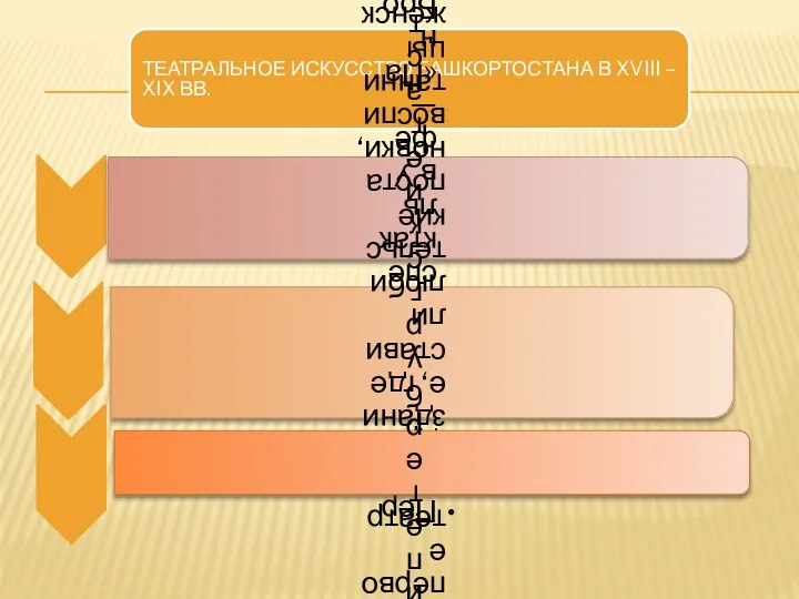 ТЕАТРАЛЬНОЕ ИСКУССТВО БАШКОРТОСТАНА В XVIII – XIX ВВ.