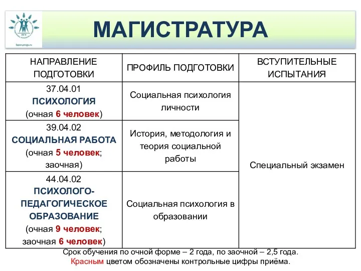 МАГИСТРАТУРА Срок обучения по очной форме – 2 года, по