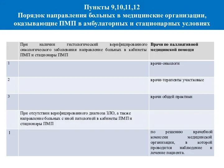 Порядок направления больных в медицинские организации, оказывающие паллиативную медицинскую помощь в амбулаторных и