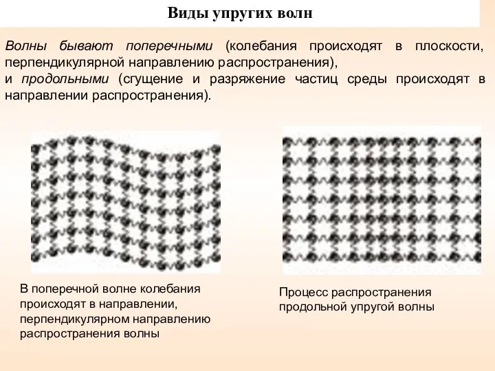 Волны бывают поперечными (колебания происходят в плоскости, перпендикулярной направлению распространения),