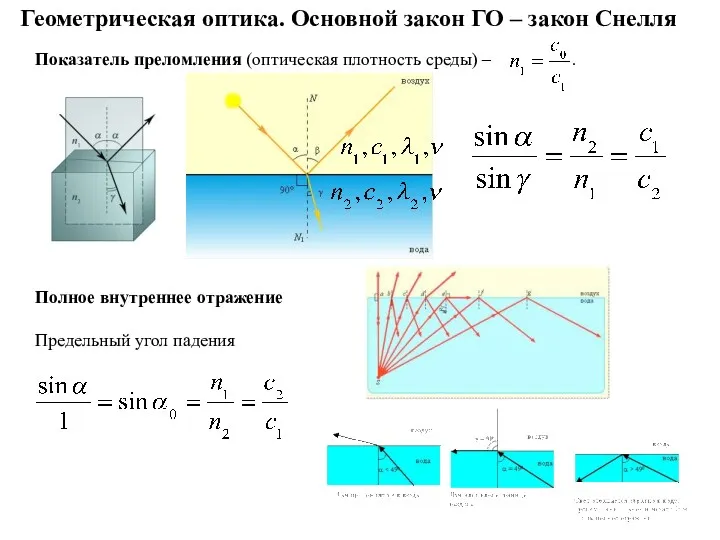 Показатель преломления (оптическая плотность среды) – . Полное внутреннее отражение