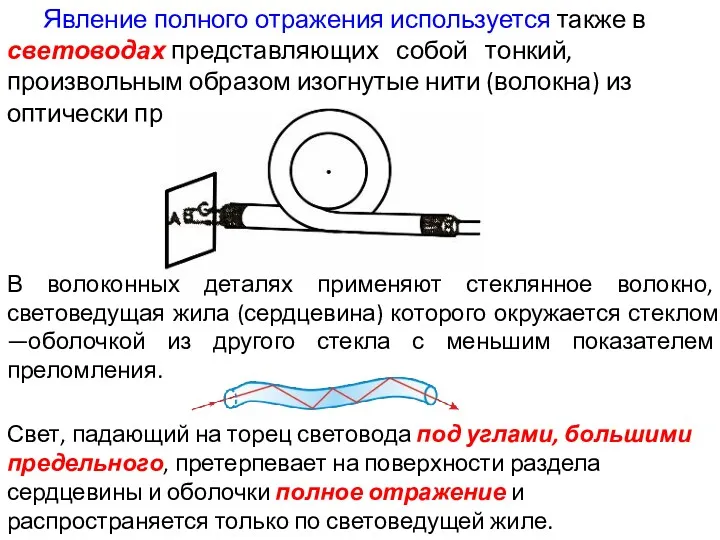 Явление полного отражения используется также в световодах представляющих собой тонкий,