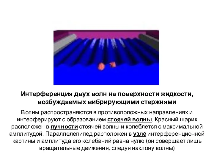 Интерференция двух волн на поверхности жидкости, возбуждаемых вибрирующими стержнями Волны