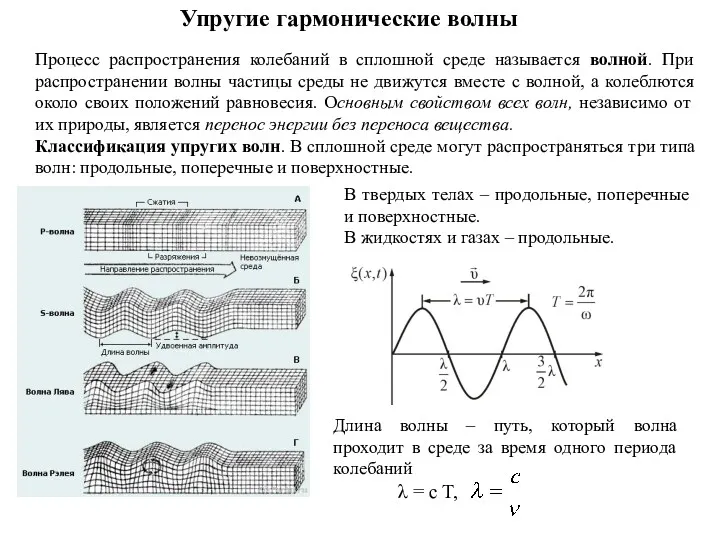 Упругие гармонические волны Процесс распространения колебаний в сплошной среде называется