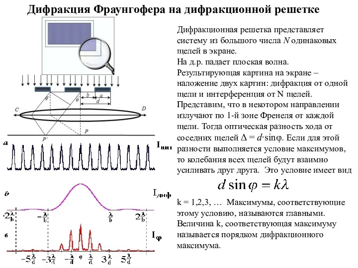 Дифракция Фраунгофера на дифракционной решетке Дифракционная решетка представляет систему из