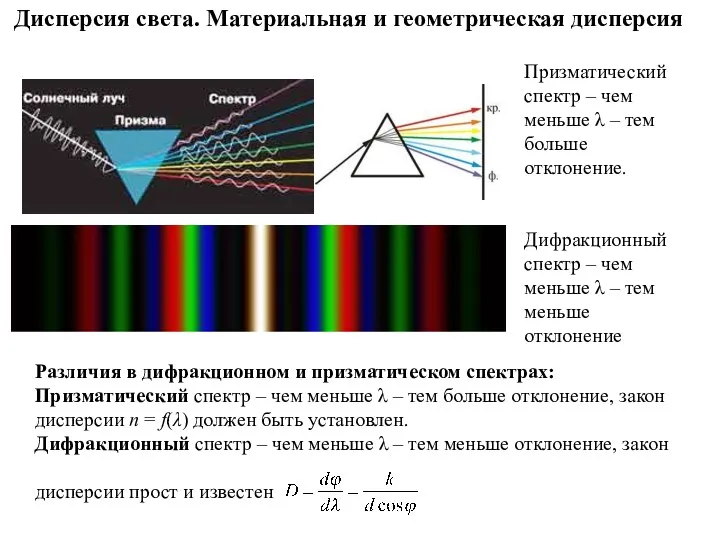 Дисперсия света. Материальная и геометрическая дисперсия Различия в дифракционном и