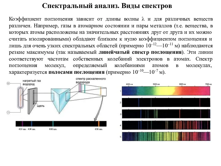 Спектральный анализ. Виды спектров Коэффициент поглощения зависит от длины волны