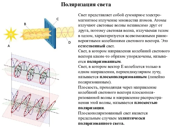 Поляризация света Свет представляет собой суммарное электро-магнитное излучение множества атомов.