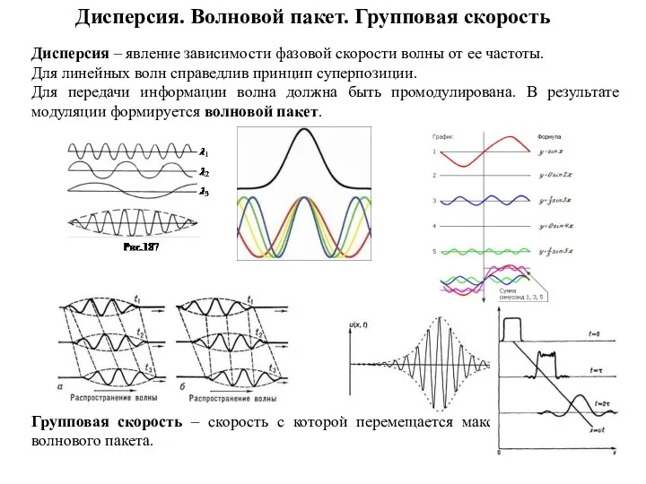 Дисперсия – явление зависимости фазовой скорости волны от ее частоты.