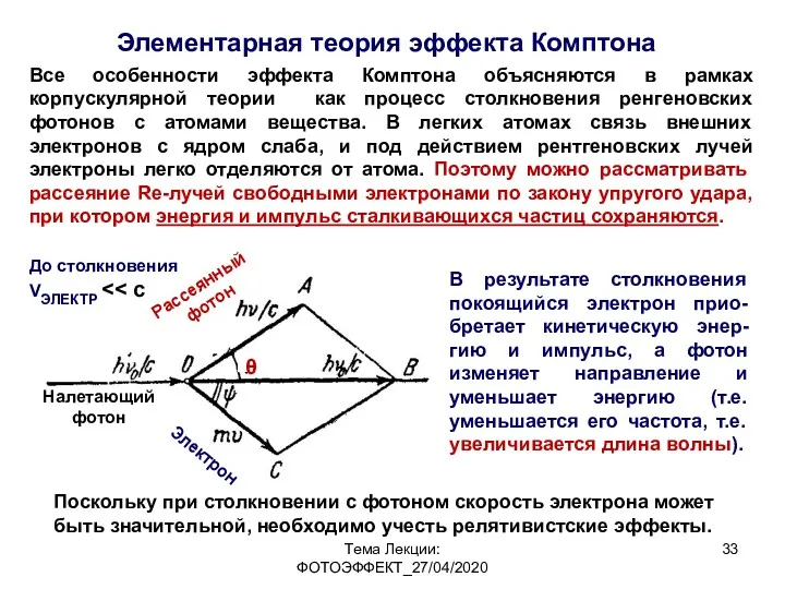 Тема Лекции: ФОТОЭФФЕКТ_27/04/2020 Элементарная теория эффекта Комптона Все особенности эффекта