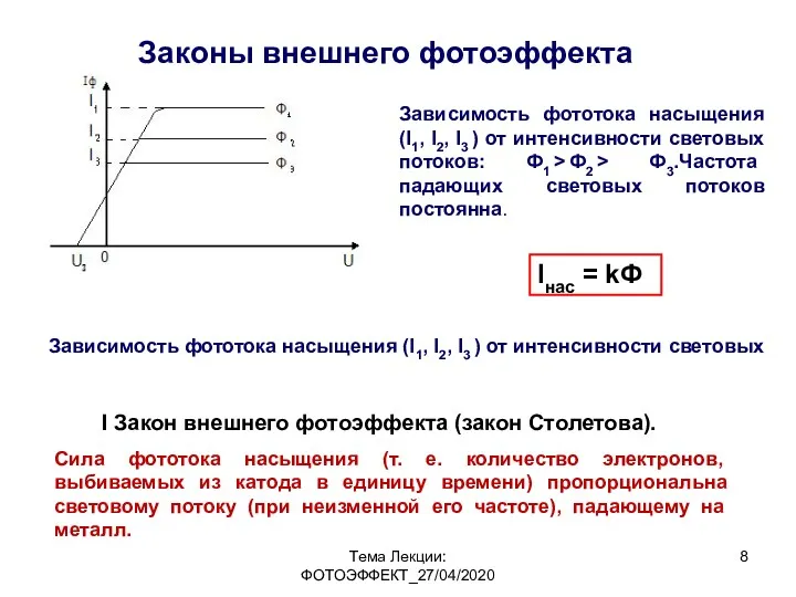 Тема Лекции: ФОТОЭФФЕКТ_27/04/2020 Законы внешнего фотоэффекта Зависимость фототока насыщения (I1, I2, I3 )
