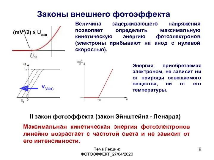 Тема Лекции: ФОТОЭФФЕКТ_27/04/2020 Законы внешнего фотоэффекта Величина задерживающего напряжения позволяет определить максимальную кинетическую